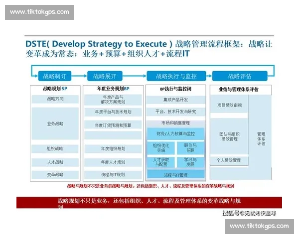 以战术执行为核心推动战略目标实现的有效路径与实践探索 以战术执行为核心推动战略目标实现的有效路径与实践探索